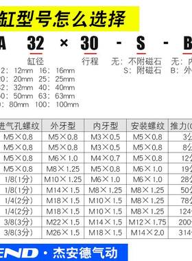 小型气动SDA薄型气缸20/25/32/40/50/63/80*5*10X15X30X35S带磁