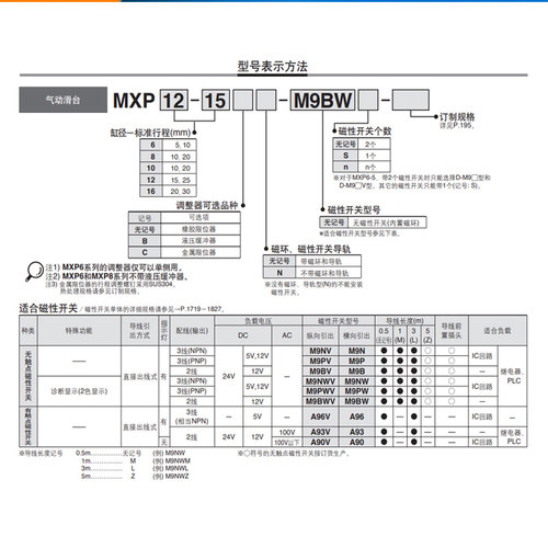 SMC原装MXPJ6/MXP6/MXP8/MXP10/MXP12/MXP16-5-10-15-20-25/B/C/N