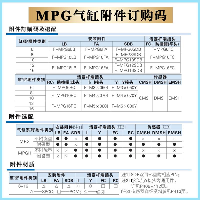 亚德客气缸附件F-MPG10LB F-MPG10SDB F-MPG10FA 6/16/12/8RC/FC