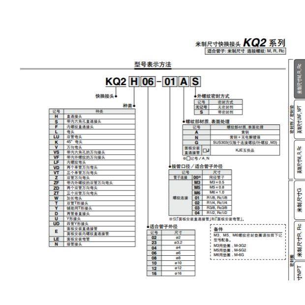 SMC KQ2C04-00 KQ2C06-00 08-10 KQ2C12-00 KQ2C16-00快速接头