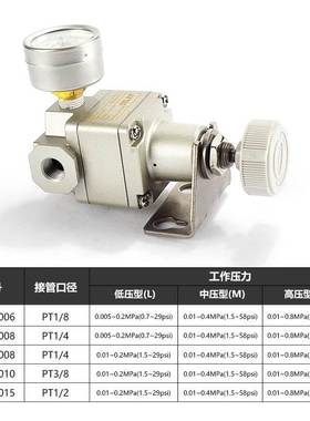 亚德客GPR精密调压阀GPR20006L GPR30008M GPR40015H GPR40010M