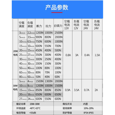 电位器反馈信号推杆电机TGA-DW电动推杆1K5K10K直流升降推杆