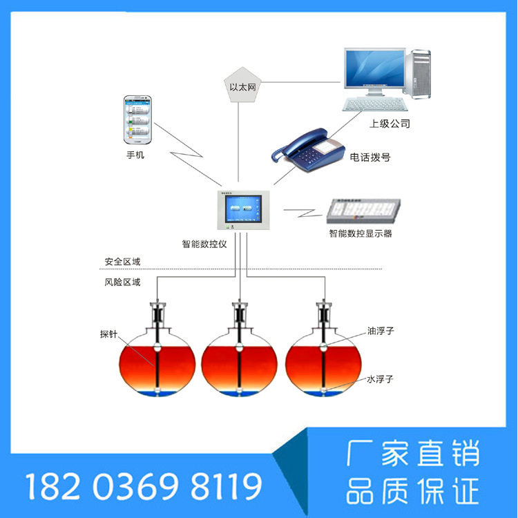 油罐液位计探棒厂家安装