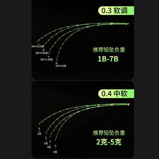 纳米玻纤竿稍筏钓不易断筏竿杆稍超灵敏微铅软尾伐筏杆竿梢配节