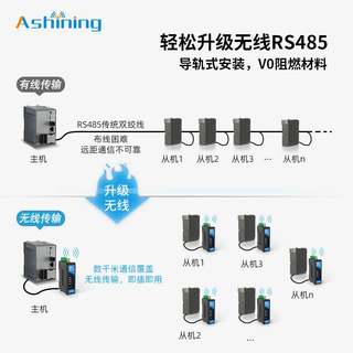 泽耀LoRa485无线收发通讯DTU模块透传数据传输数传电台导轨式PLC