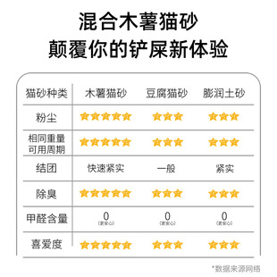破碎豆腐猫砂低尘原味小米猫砂强结团可冲厕所木薯猫砂2.3kg