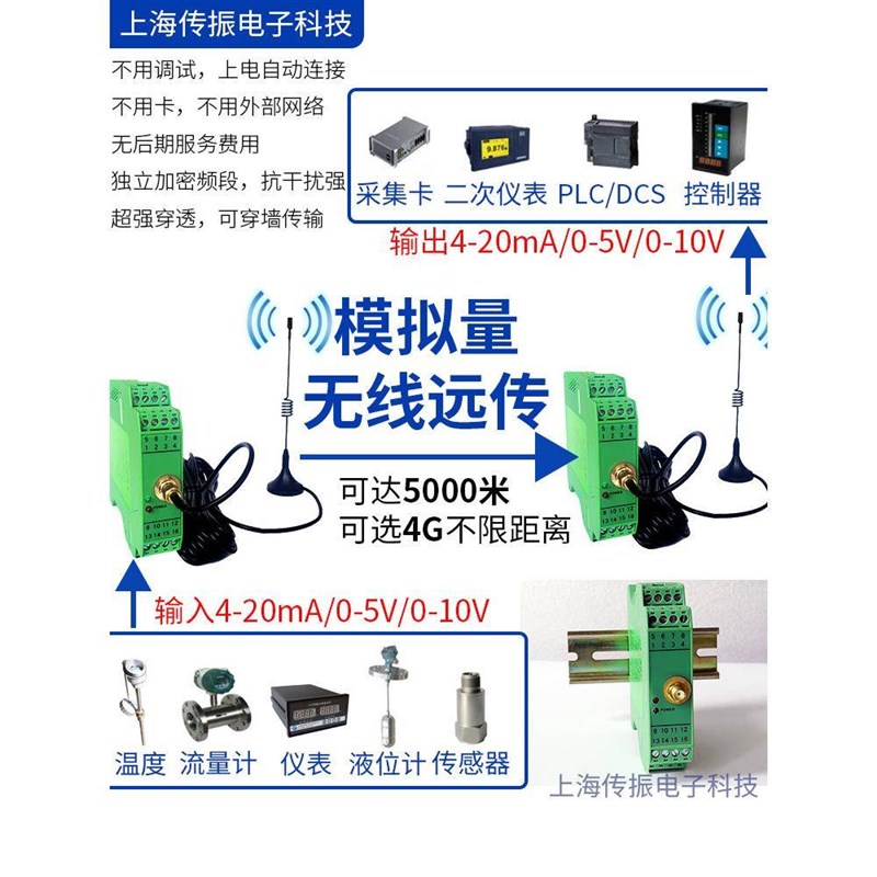 模拟量4-20hmA转无线传输模块采集点对点收发送电流电压信号器