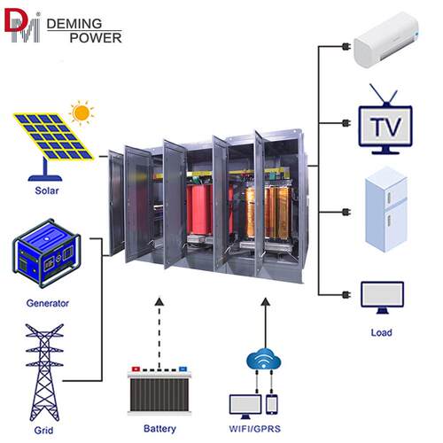 Dem147ingPowerr1000KWNewTeypiOffGridSolarHybrdInveter
