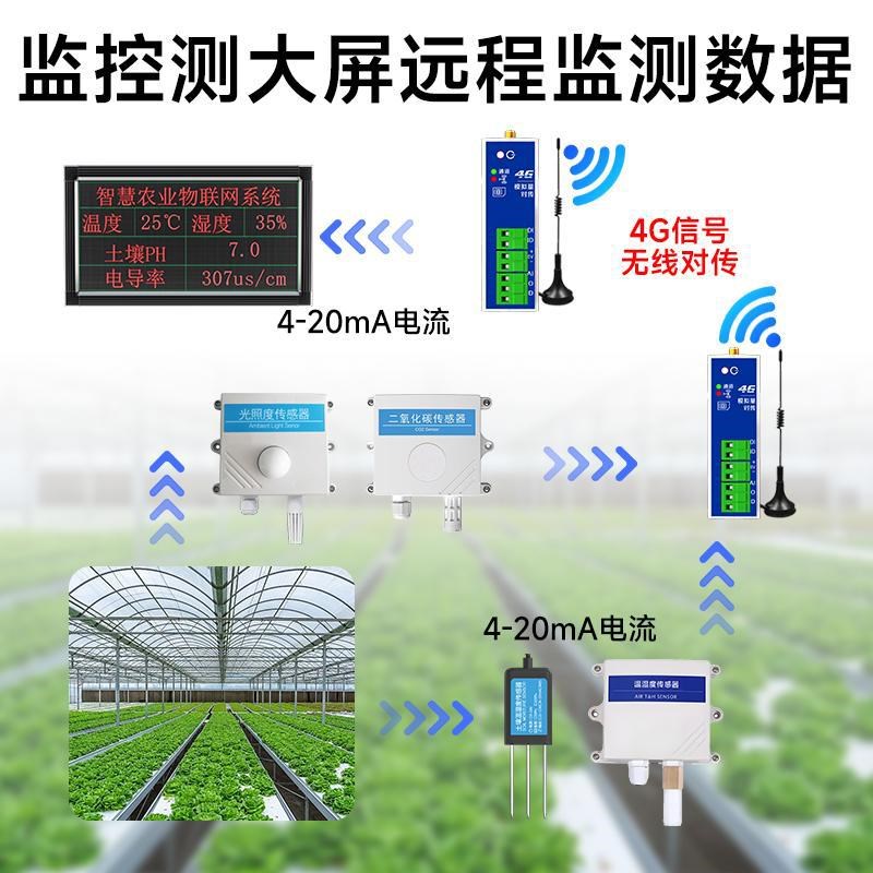 模拟量无线传输模块收发对传4-20mA电流采集信号同步远程监测液位