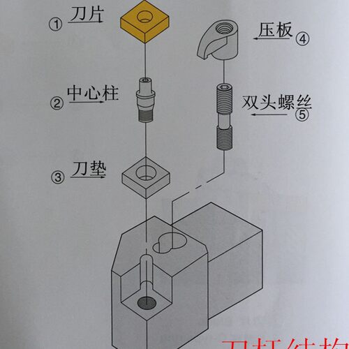 数控车床内孔车刀S25S-MCLNR12复合式95度车刀杆CNMG1204刀片刀把