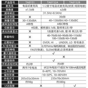 特安斯TA8151/TA8152A/TA652B噪音计高精度分贝仪声音测量声级计