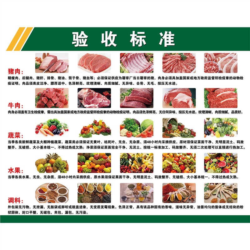 厨房原材料验收标准图肉类蔬菜水果调料验收标准装饰画贴纸