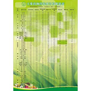 控油限盐糖尿饮食低钾低盐低磷低嘌呤饮食《食物成分表》写真海报