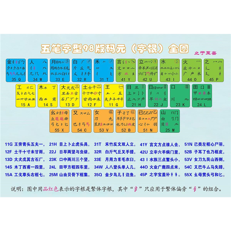 五笔字型键盘字根总图海报展板五笔字根表86版海报墙纸贴纸装饰画