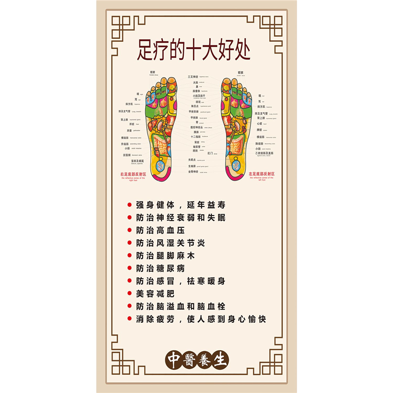 足疗的好处脚底穴位图海报墙贴纸人体足部穴位图足部反射区挂图