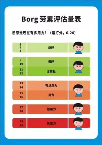 心情绪评估等级表情Borg劳累评估量表图海报定制印制展板