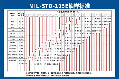 工厂车间AQL抽样标准表允收品质水准计划表海报印制展板