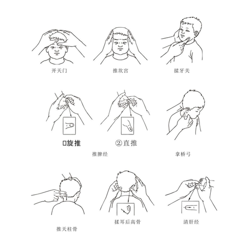 开天门推坎宫揉牙关口旋推直推推脾经拿桥弓推天柱骨海报展板墙贴
