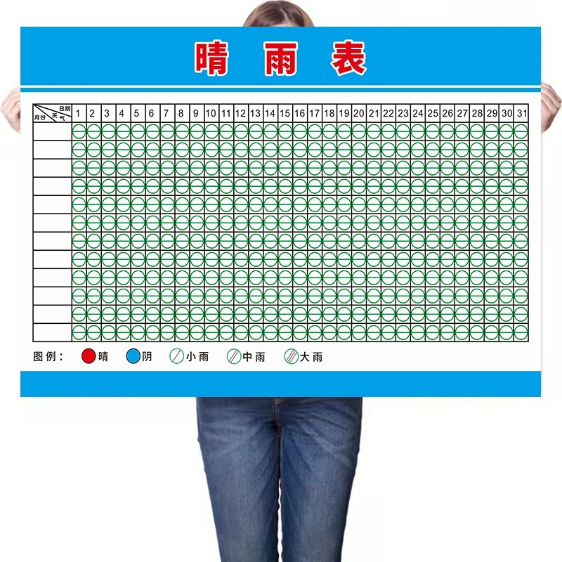 晴雨表天气贴纸建筑工地工程施工通用可擦标贴纸墙贴海报高清挂图
