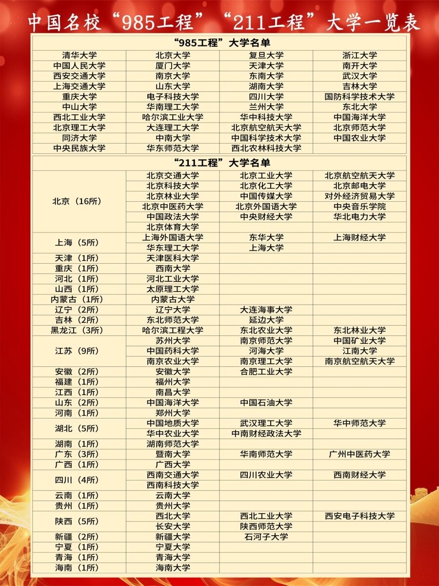 中国名校985工程211工程大学一览表海报北京大学211工程大学名单