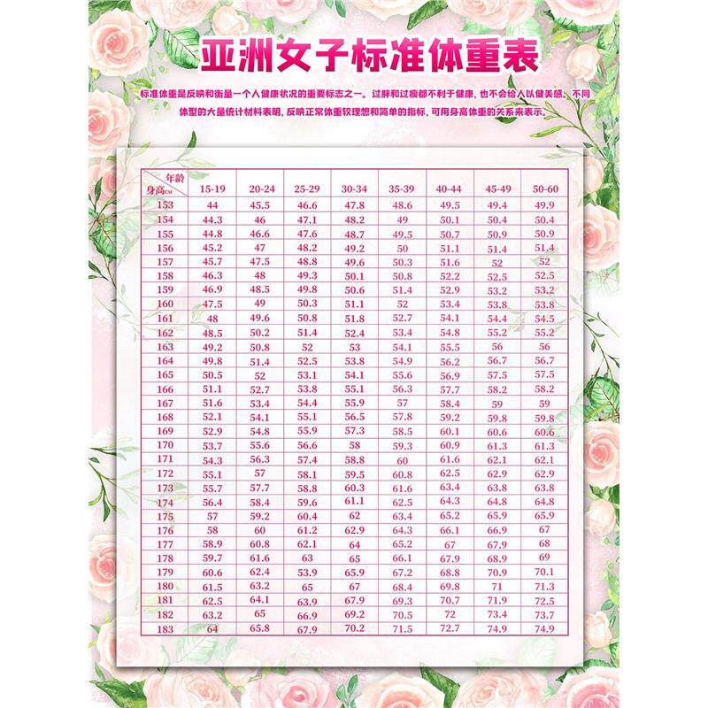 正常成年男女标准体重身高对照表减肥瑜伽健身房自粘墙贴画海报