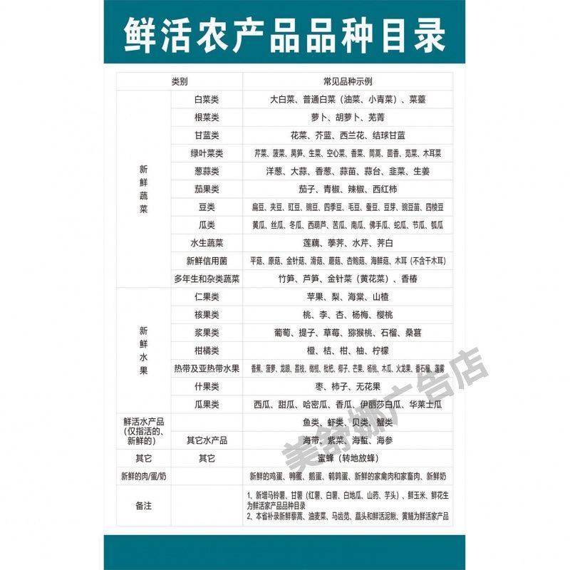 鲜活农产品品种目录海报墙贴装饰画背胶自粘贴纸广告牌墙贴画定制