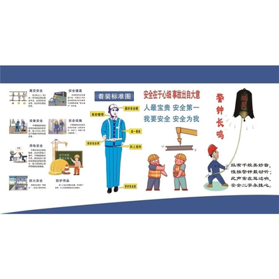着装标准图安全在于心细事故出自大意警钟长呜海报展板墙贴墙纸