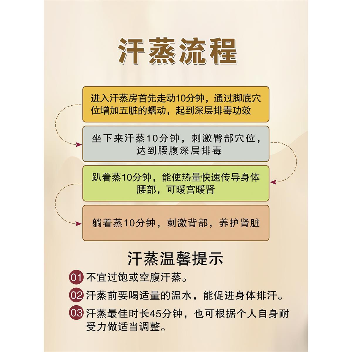 汗蒸广告图中医养生馆美容院海报汗蒸养生功效作用汗蒸房广告画