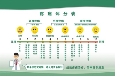 疼痛评分表海报展板疼痛评分尺疼痛评估墙贴墙纸装饰画KT板
