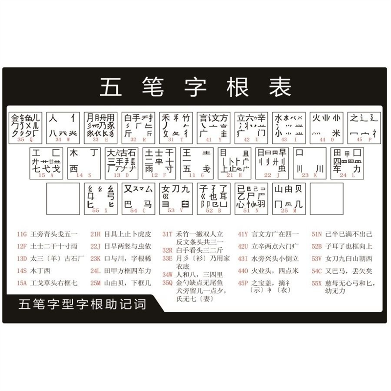 五笔字根表海报展板五笔字型字根表五笔字型键盘字根总图墙贴墙纸