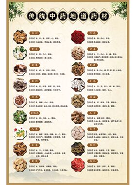 了解传统中药地道药材宣传海报贴纸中医院墙贴纸挂画kt板