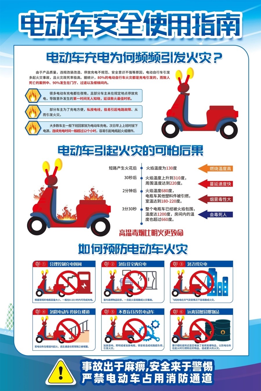 电动车安全使用指南海报电动车停放充电安全须知电动车安全知识