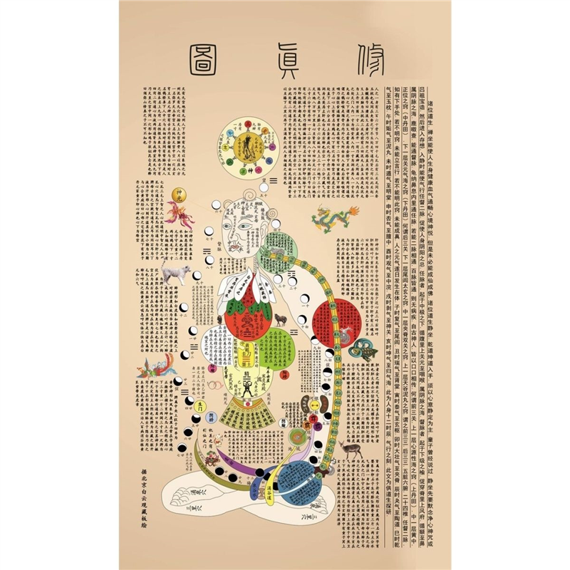 修真图内经图神像挂图丹道画内经真经图海报卷轴画装饰画挂画