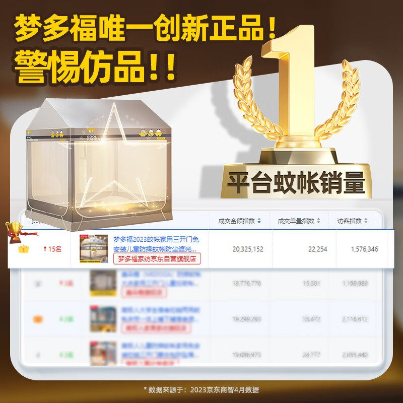 梦多福2023蚊帐家用三开门免安装儿童防摔蚊帐架防尘遮光卧室A类1使用感如何?