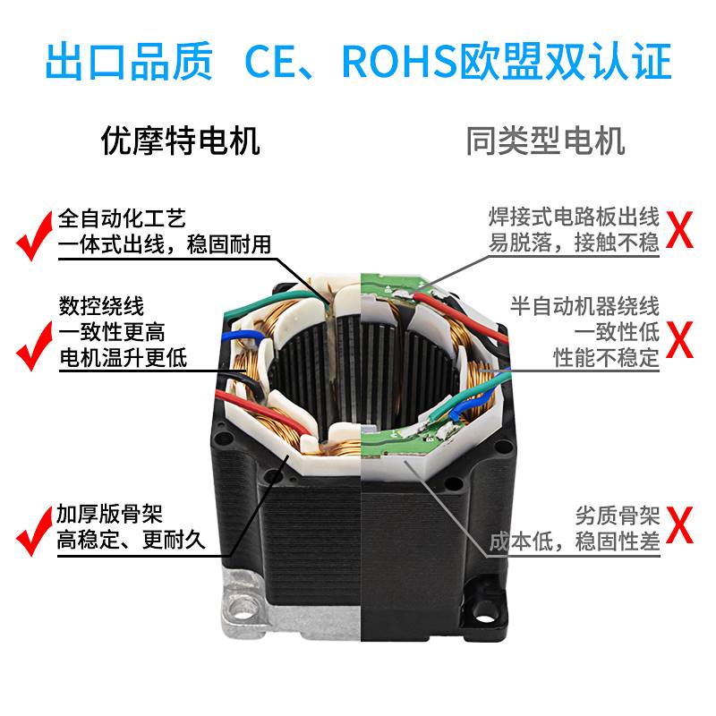 2035425786驱步进电机控制动器模块套装大矩3D打印口扭罩机