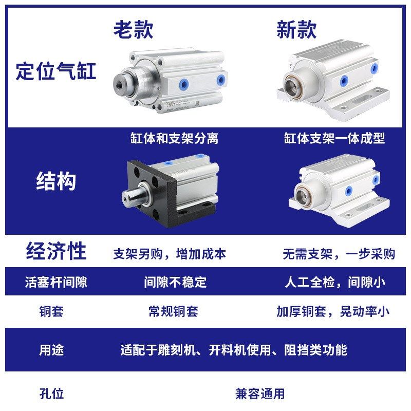 雕刻机定位气缸自动上下料开料机座气动飞机缸40*30*25雕刻机配件