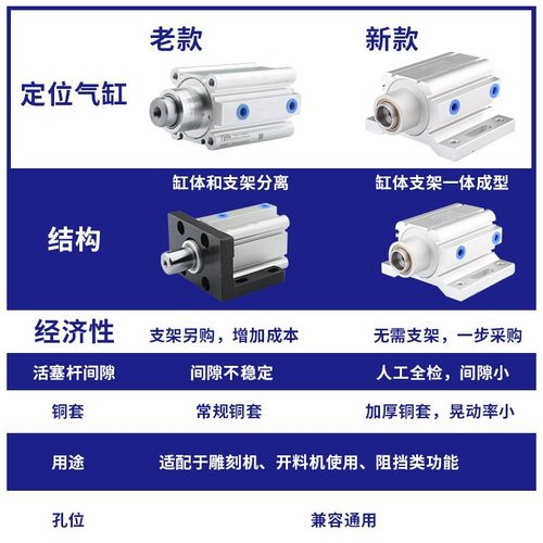 雕刻机定位气缸自动上下料开料机座气动飞机缸40*30*25雕刻机配件