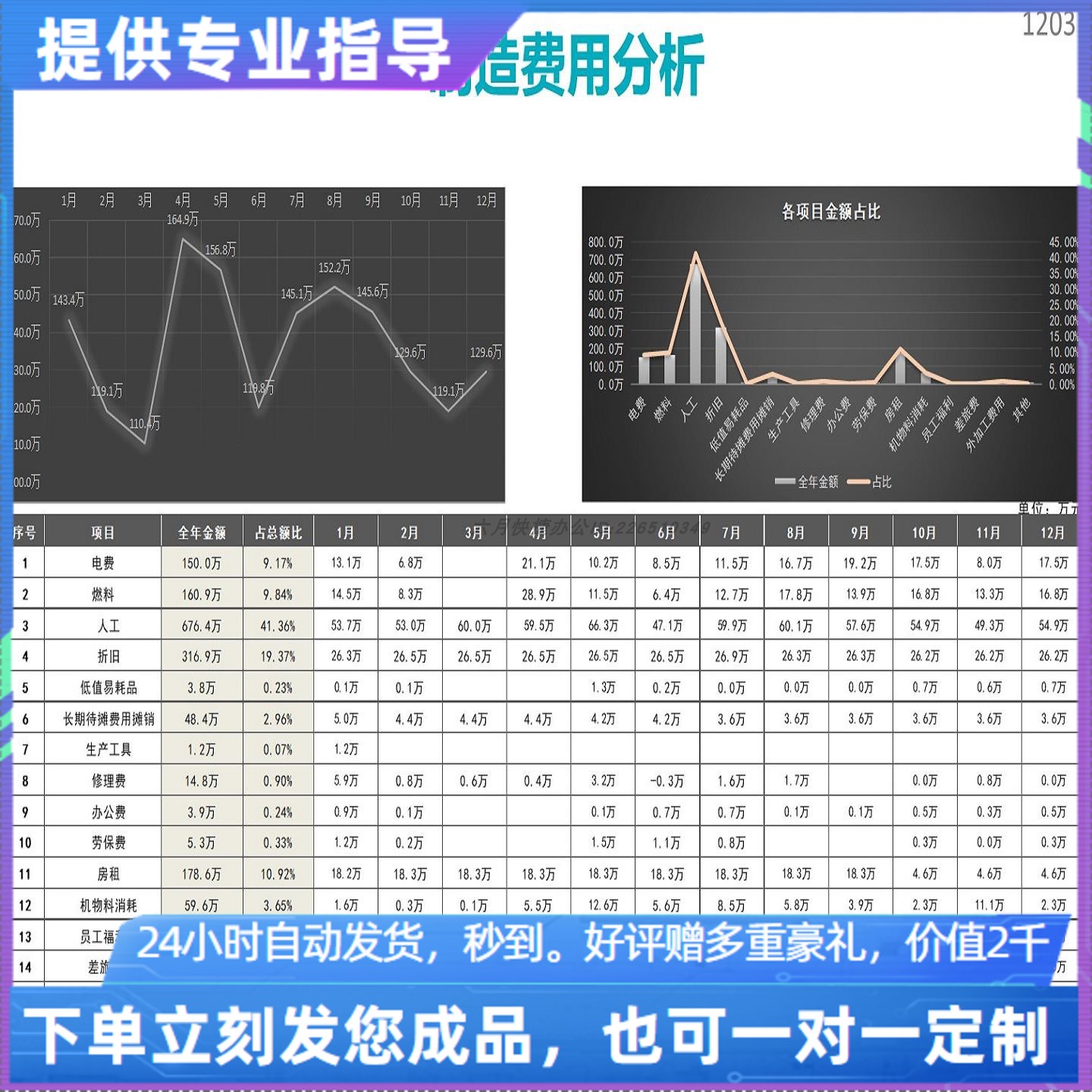 原创设计制造费用分析EXCEL表格WPS系统定制