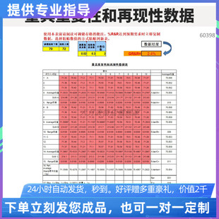 原创设计精品量具重复性和再现性数据表EXCEL表格定制