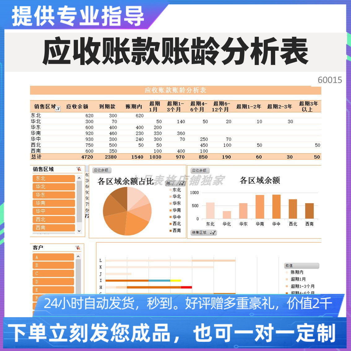 应收账款账龄分析统计表看板仪表盘EXCEL表格WPS系统
