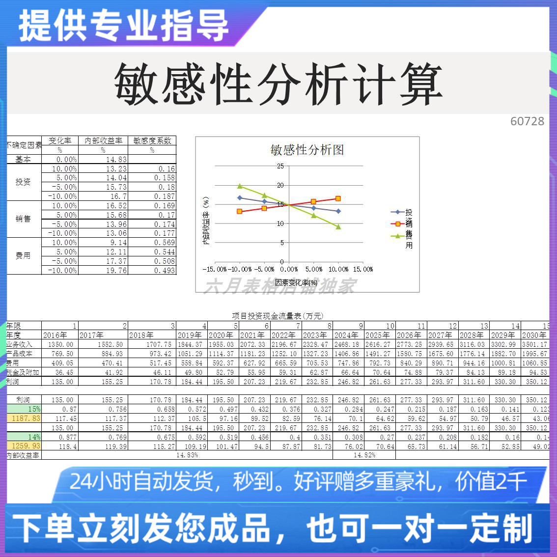 原创设计精品敏感性分析计算EXCEL表格WPS系统