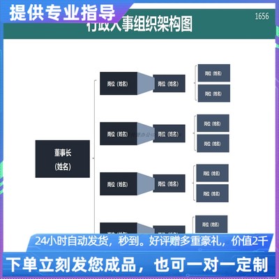 原创设计行政人事组织架构图EXCEL表格WPS系统定制