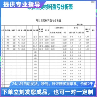 原创设计项目主要材料盈亏分析表EXCEL表格WPS系统定制