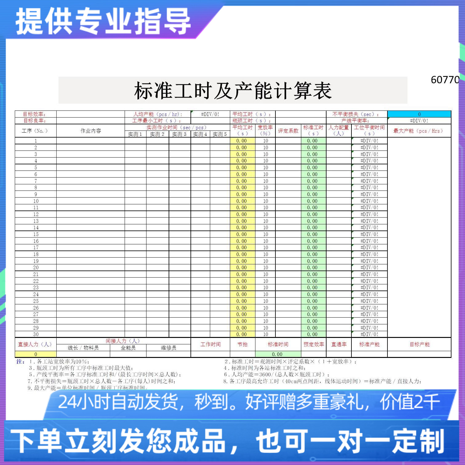 原创设计产能分析表excel表格定制