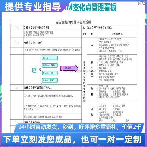原创设计制造现场4M变化点管理看板EXCEL表格WPS系统定制