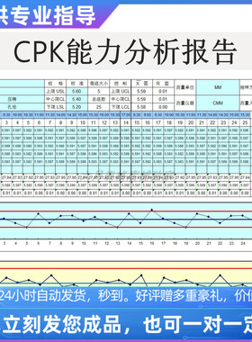 原创设计精品CPK能力分析报告EXCEL表格WPS系统