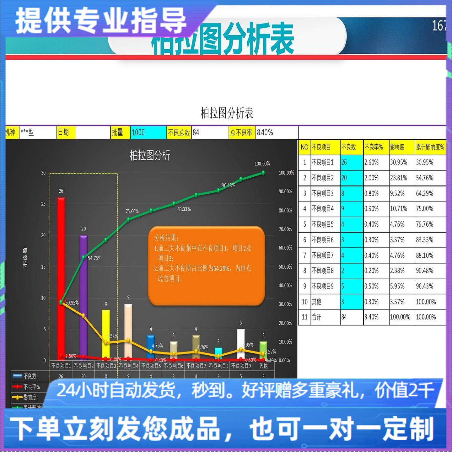 原创设计柏拉图分析表EXCEL表格WPS系统定制