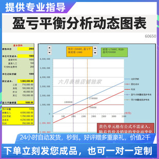 原创设计精品盈亏平衡分析本量利分析模型EXCEL表格WPS系统