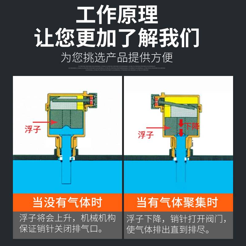 自动排气阀暖气放气阀4分6分1寸黄铜家用自来水管道空调泄气阀门 五金/工具 排气安全阀 原图主图