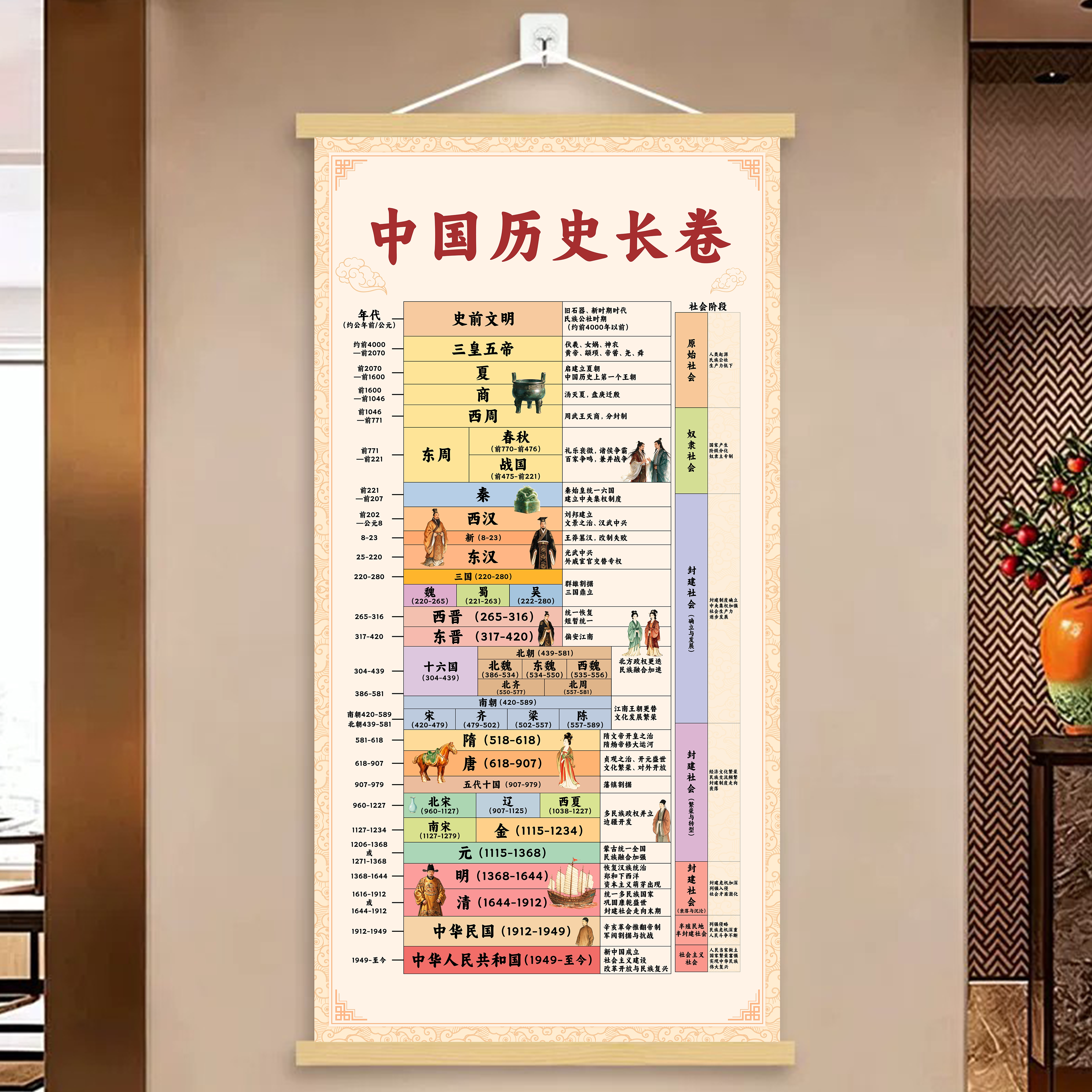 正品中国历史长卷朝代顺序时间装饰画代表人沙发背景墙装饰轴挂画